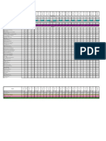 Profit& Loss Projection (12 Months)