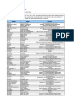 Aprobadas Tipo II 2012 (A-E)