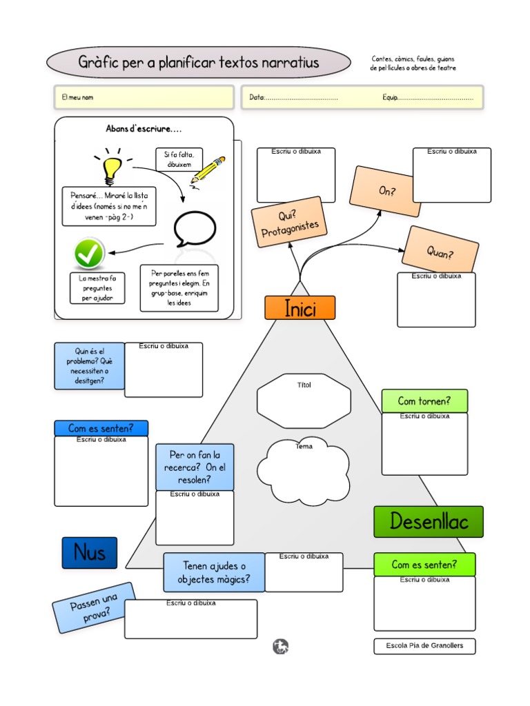 Planificació de Textos Narratius Ensamblat | PDF