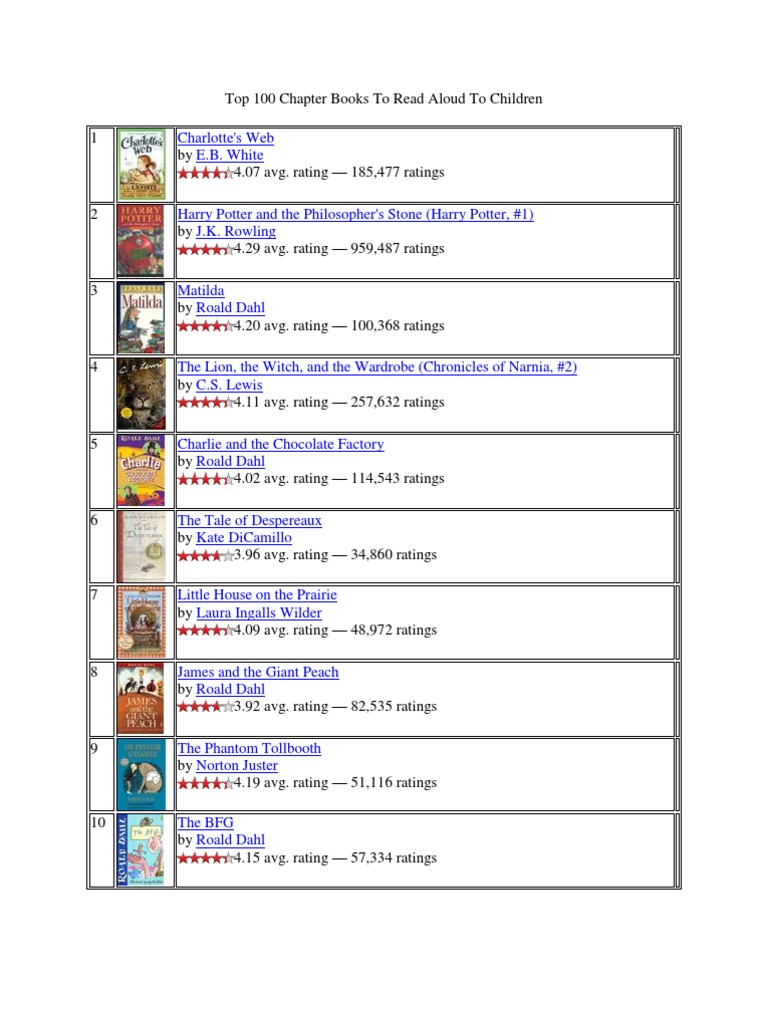 Top 100 Chapter Books To Read Aloud To Children PDF American