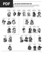 1981 Seahawks | PDF