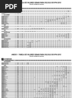 Tabela Valores Venais Ipva 2013 SP