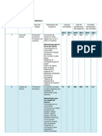 Diagnóstico de Programas