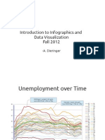 Unemployment Over Time (Pages)