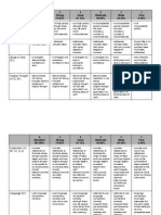 Concentration Rubric ETEC 510