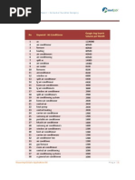 Download Air-Conditioner Keyword Search Volume Report by Bindu Rathore SN11431384 doc pdf