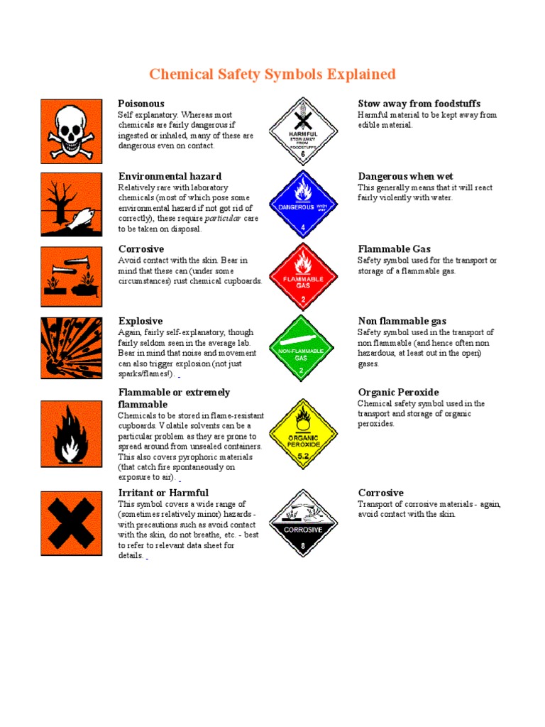 Chemical Safety Symbols Explained PDF Flammability Explosive Material