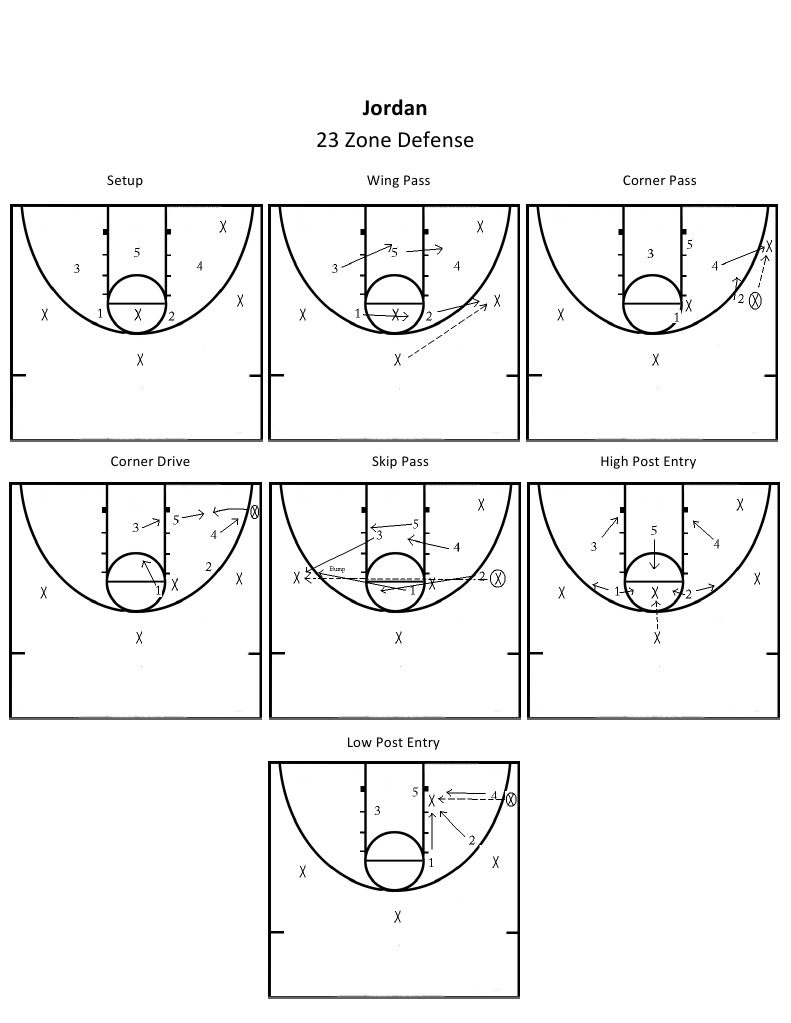 Jordan 23 Zone Defense Setup Guide | PDF