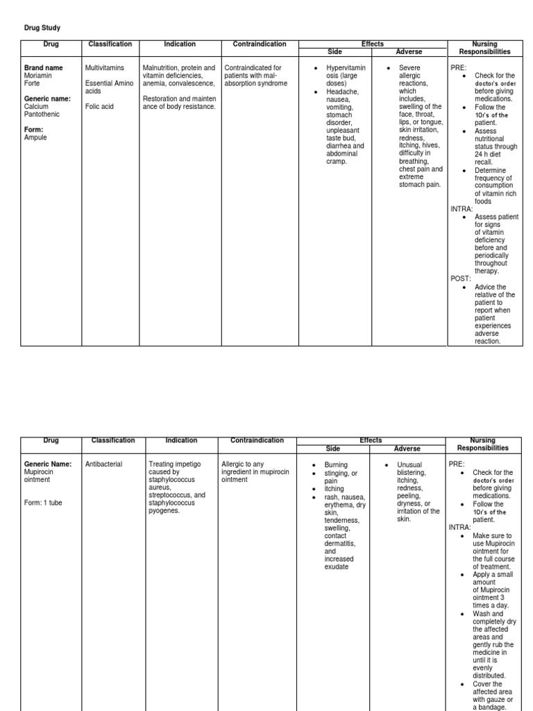 Drug Study 2 (1) Vitamin Diseases And Disorders
