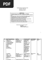 Laporan hari keusahawanan