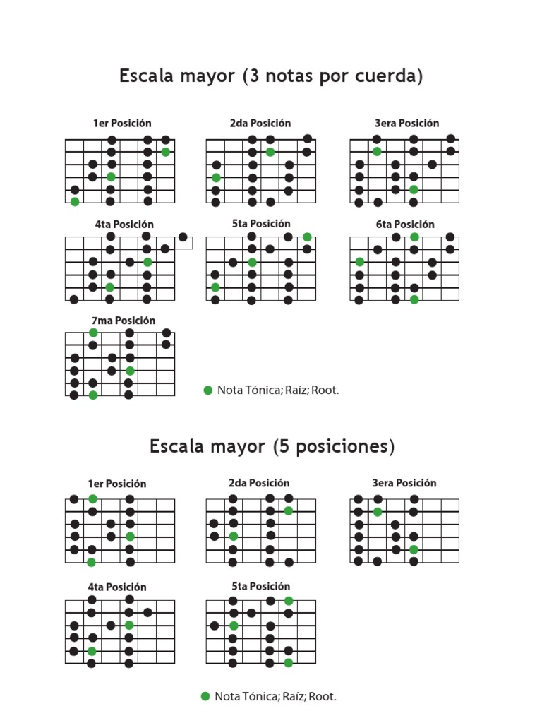 PDF Escalas Mayores | PDF | Artes del Lenguaje y Comunicación | Ciencia ...