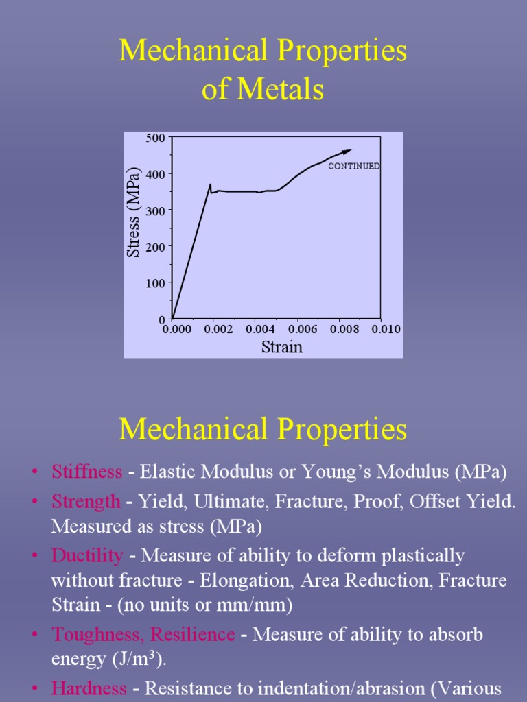 Mechanical Properties of Metals | PDF | Deformation (Engineering ...
