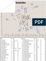 2012 Oklahoma City Homicides