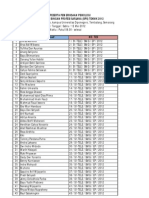 Pemeriksaan Psikologi Semarang - 12 Mei 2012 PDF