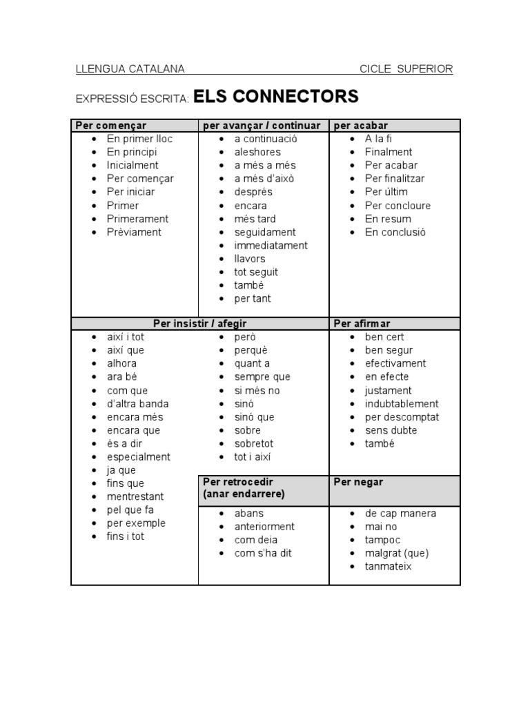 Connectors Exp. Escrita Català Castellà