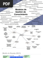 10gc-2012II Modelos de Gestion Del Conocimiento