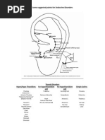 Auricular Acupuncture - Master Points: Point Zero (Ear Center, Point of ...