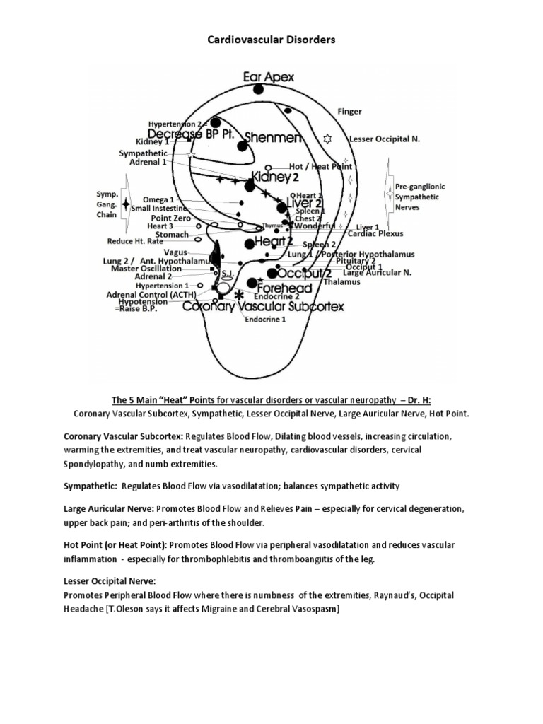 Cardiovascular Disorders - Auriculotherapy | Vagus Nerve | Heart | Free