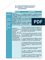 Marco Del Buen Desempeño Docente: Matriz de Dominios, Competencias y Desempeños