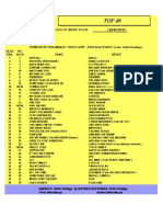 48-2012 TOP-40 (ALFA RADIO 96) (SERRES) (24-11 ΕΩΣ 1-12-12)