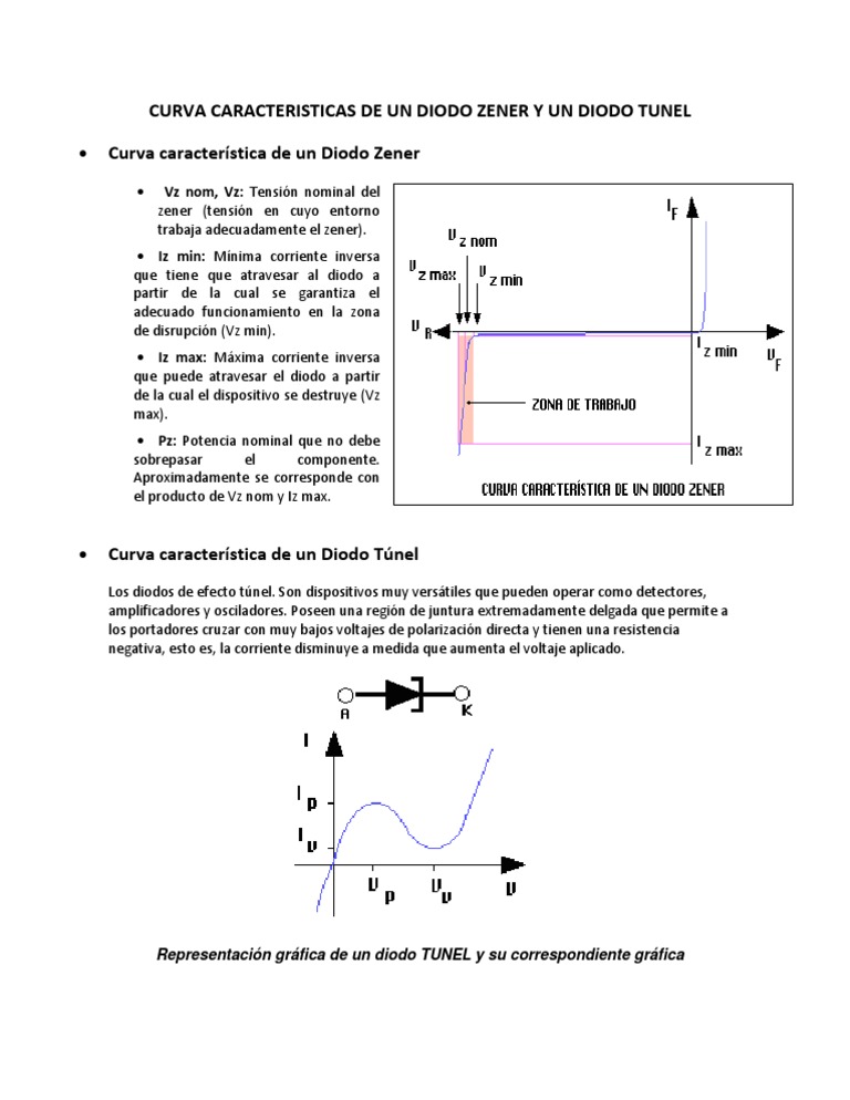 Curva Caracteristicas de Un Diodo Zener y Un Diodo Tunel PDF