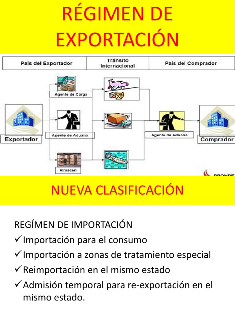 Clase Derecho Aduanero N° 5 RÉgimen De ExportaciÓn Aduana Exportaciones