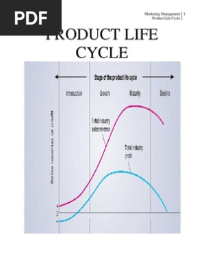 Product Life Cycle (4)