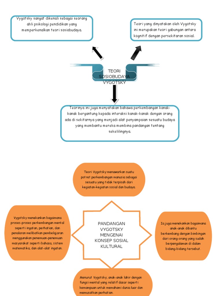 Rantaian Teori Vygotsky Pdf