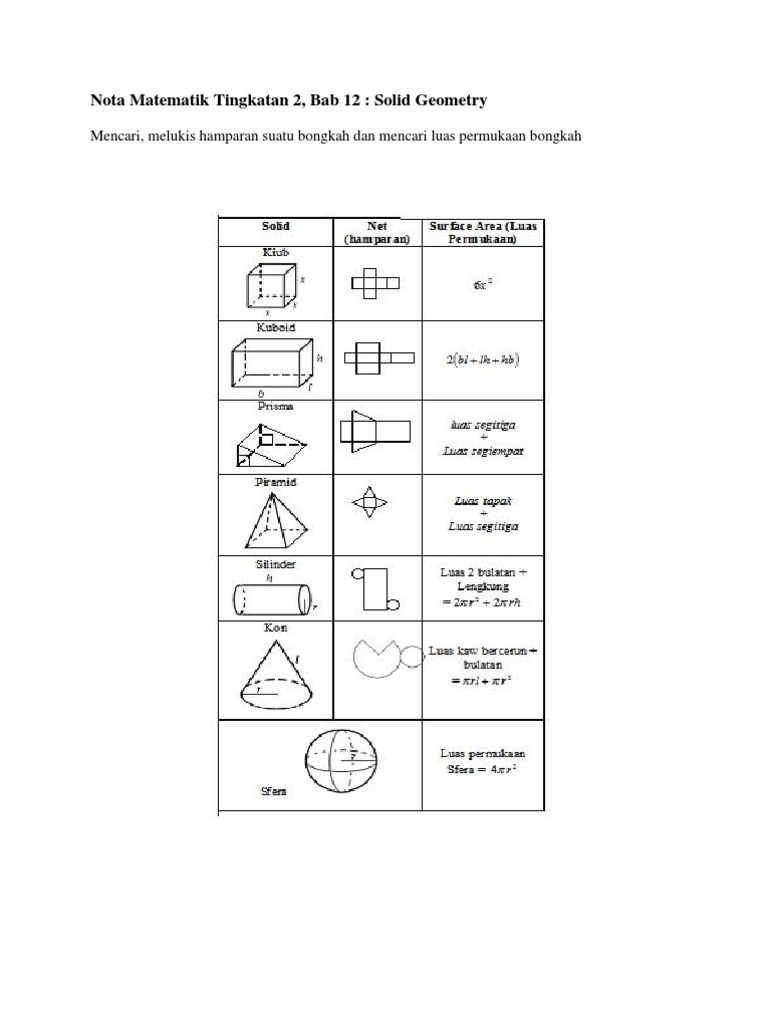 Nota Matematik Tingkatan 2 Pdf