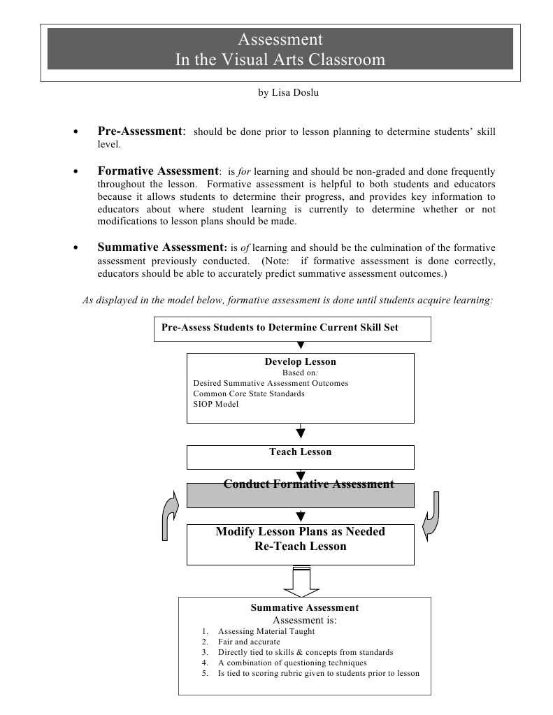Assessment 12 | PDF | Educational Assessment | Lesson Plan