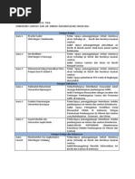 Download Kumpulan Karya Tulis Pemenang Lomba Penulisan Konperensi Sanitasi dan Air Minum Nasional KSAN Tahun 2011 by Oswar Mungkasa SN114550772 doc pdf