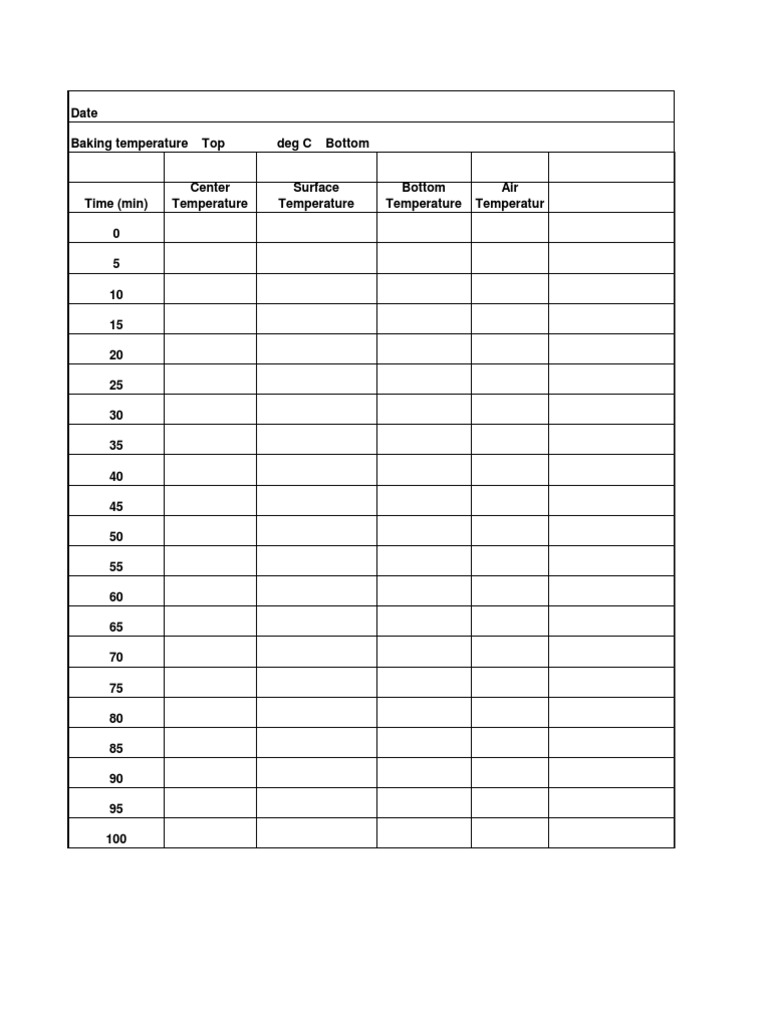 Temperature and Time Data Analysis | PDF | Computers | Technology ...