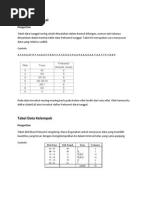 Tabel Data Tunggal