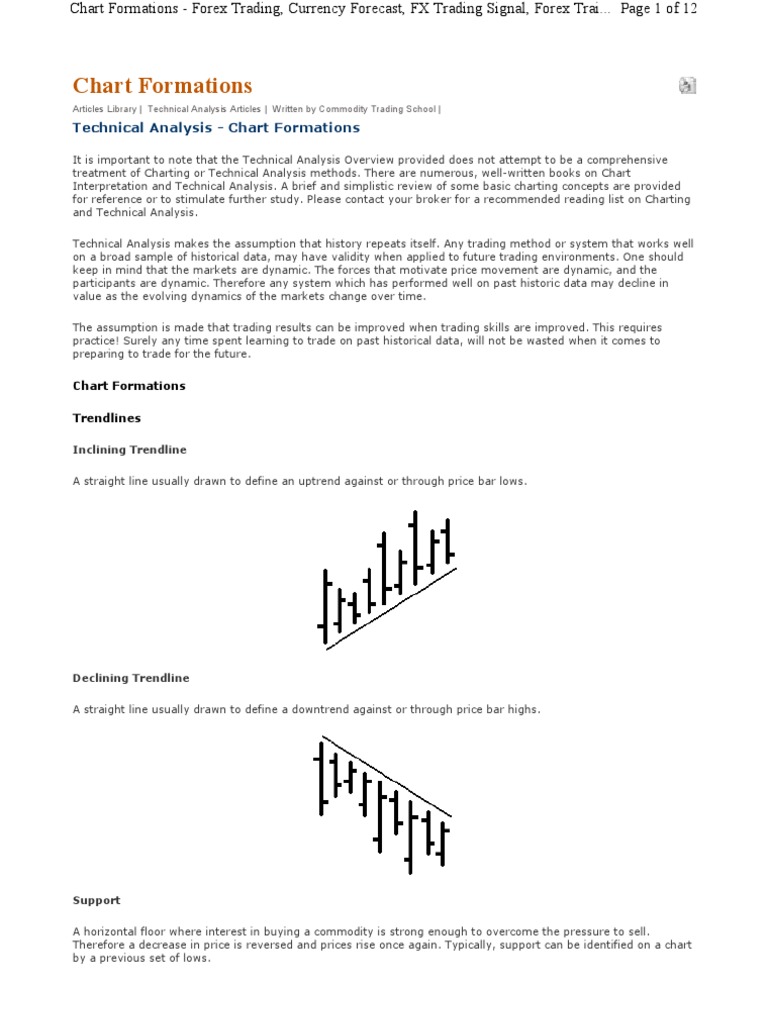 Chart Formations Technical Analysis Foreign Exchange Mark!   et - 