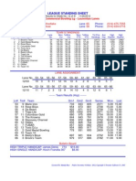 League Standing Report WK 12