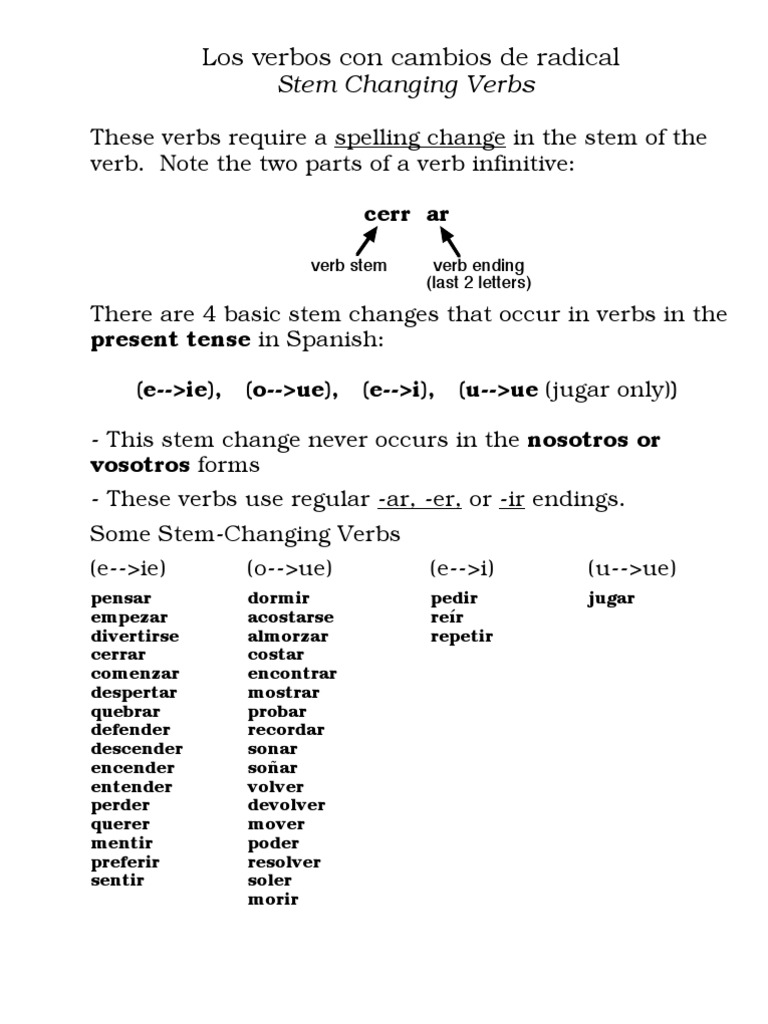 Stem Changing Verbs Present Tense