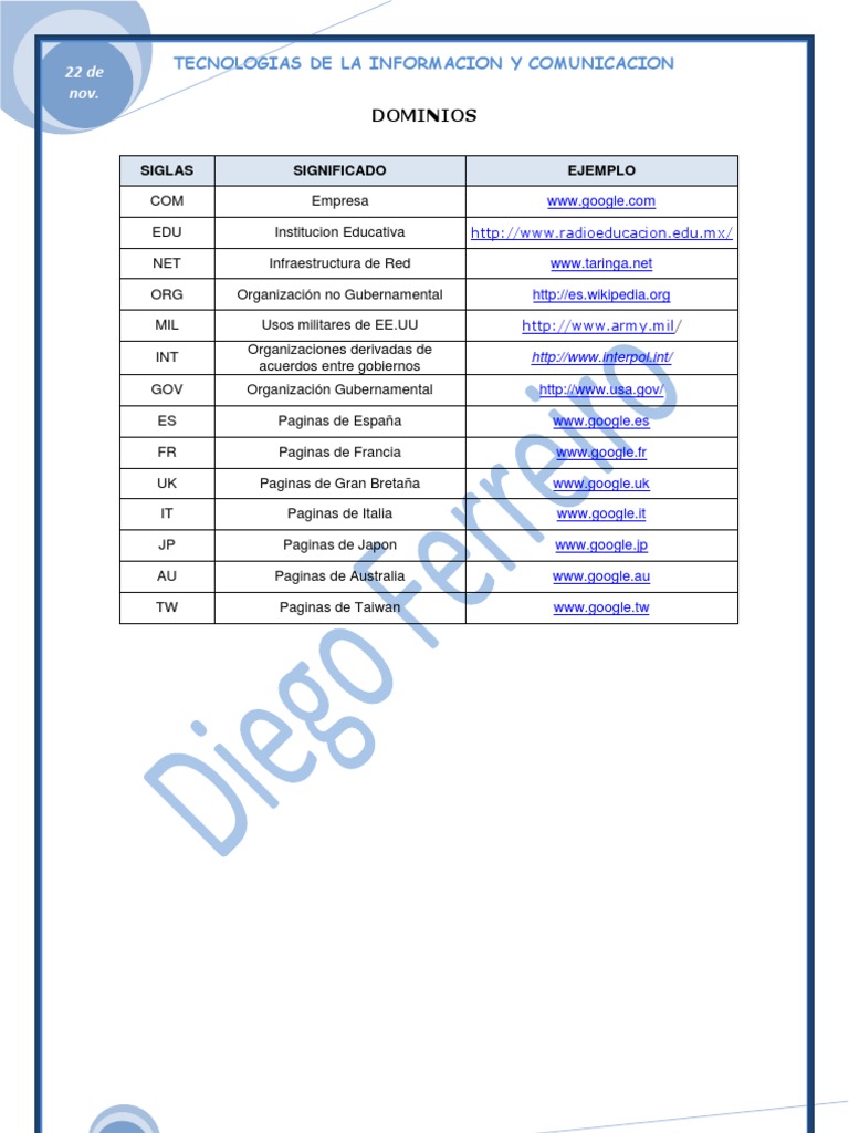 Dominios y sus Significados en Internet | PDF | Informática | Tecnología