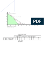 Problama 1 Z 4.0 x1 + 5.0 x2