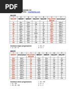 Chord Progressions