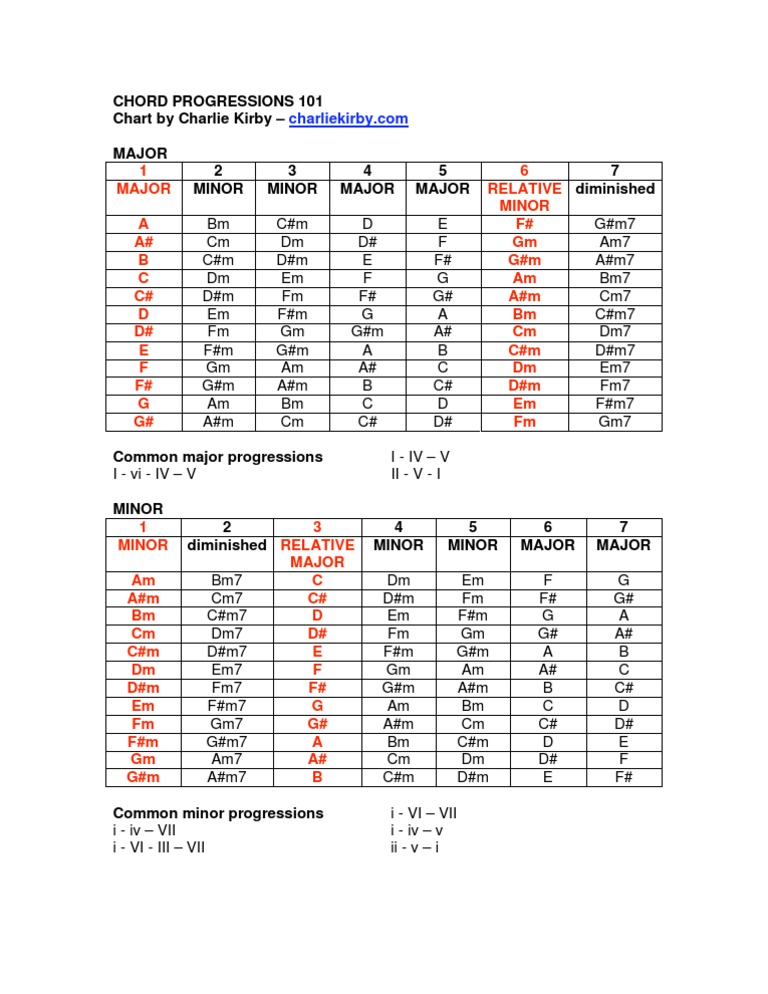 Chord Progressions | PDF