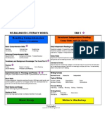 ReBalanced Literacy