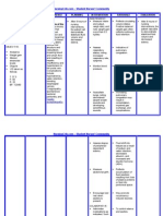 NURSING CARE PLAN - Liver Cirrhosis