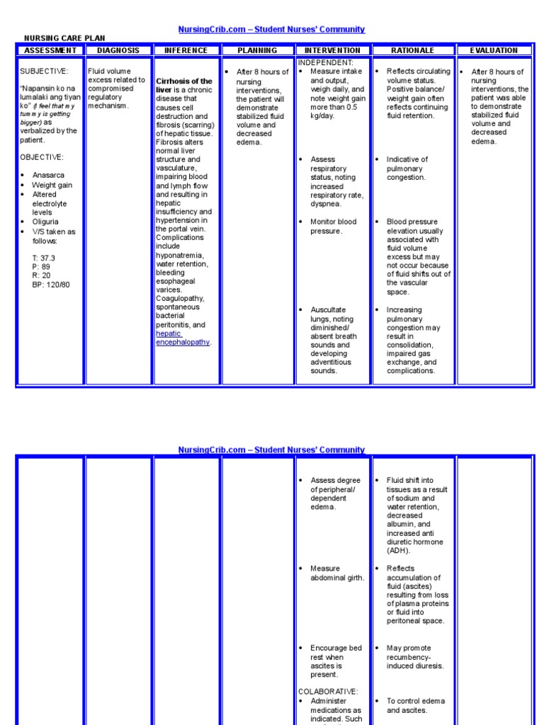 nursing-care-plan-liver-cirrhosis-pdf-cirrhosis-organ-anatomy