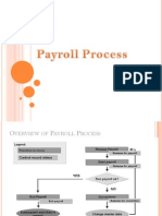 SAP Payroll Process