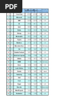 Download Top 100 Global Brands by Raymond Chong SN11464556 doc pdf