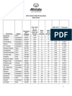 2012 Ontario Safe Driving Study Data Charts