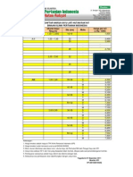 HARGA KAYU JATI