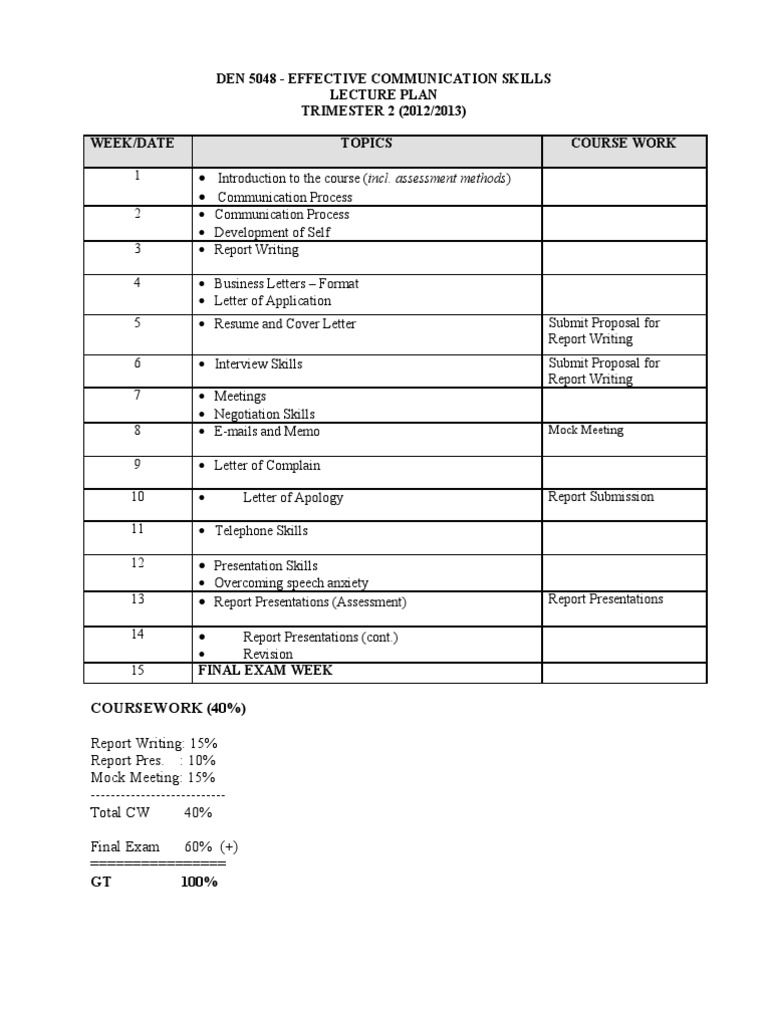 DEN5048 - Lecture Plan v2 | PDF