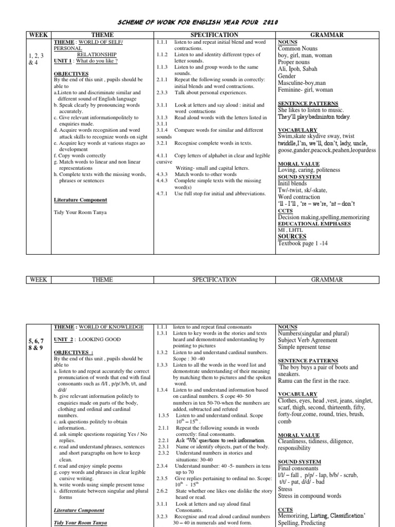 Year Four English Scheme of Work | PDF | Language Arts & Discipline ...