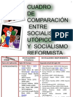 Cuadro Comparativo Del Socialismo U y R
